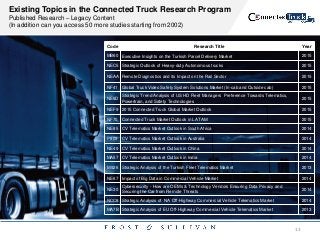 Existing Topics in the Connected Truck Research Program
Published Research – Legacy Content
(In addition can you access 50 more studies starting from 2002)
13
Code Research Title Year
MB60 Executive Insights on the Turkish Parcel Delivery Market 2015
NEC5 Strategic Outlook of Heavy-duty Autonomous trucks 2015
NEAA Remote Diagnostics and its Impact on the Rail Sector 2015
NF41 Global Truck Video Safety System Solutions Market (In-cab and Outside cab) 2015
NE6D
Strategic Trend Analysis of US HD Fleet Managers Preference Towards Telematics,
Powertrain, and Safety Technologies
2015
NEF9 2015 Connected Truck Global Market Outlook 2015
NF70 Connected Truck Market Outlook in LATAM 2015
NE85 CV Telematics Market Outlook in South Africa 2014
P809 CV Telematics Market Outlook in Australia 2014
NE49 CV Telematics Market Outlook in China 2014
MA57 CV Telematics Market Outlook in India 2014
M926 Strategic Analysis of the Turkish Fleet Telematics Market 2013
NE67 Impact of Big Data in Commercial Vehicle Market 2014
NE30
Cybersecurity - How are OEMs & Technology Vendors Ensuring Data Privacy and
Securing the Car from Remote Threats
2014
NCC8 Strategic Analysis of NA Off-Highway Commercial Vehicle Telematics Market 2014
MA7B Strategic Analysis of EU Off-Highway Commercial Vehicle Telematics Market 2013
 