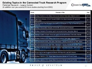 Code Research Title Year
MA1D Strategic Outlook on the Global Commercial Vehicle Telematics Market in 2014 2014
ND62
Opportunity Analysis of Do-It-Yourself OBDII in the North American PV and LCV
Aftermarket
2014
M9A4
2012 European Fleet Managers Desirability & Willingness to Pay for Fleet Management
Solutions
2013
NBE9 Strategic Comparative Analysis of EU & NA Connected Truck Market 2013
M880 Strategic Analysis of European Light Commercial Vehicle Telematics Market 2013
N949 Strategic Update of North American Light Commercial Vehicles Telematics Market 2013
NC5B Strategic Outlook on the Global Commercial Vehicle Telematics Market in 2013 2013
M9F2 EU Commercial Vehicle Telematics Dashboard - Industry Handbook for FMS Vendor 2013
ND5B NA Commercial Vehicle Telematics Dashboard - Industry Handbook for FMS Vendor 2013
ND31
Big Data for the European and North American Automotive Industry – Who will benefit
from it ?
2013
NCBE Prognostics for the European and North American HCV and MCV Market 2013
NCBB Strategic Update of NA Usage Based Insurance Market for PV and Trucks 2013
M9BF Strategic Update of EU Usage Based Insurance Market for PV and Trucks 2013
Existing Topics in the Connected Truck Research Program
Published Research – Legacy Content
(In addition can you access 50 more studies starting from 2002)
14
 