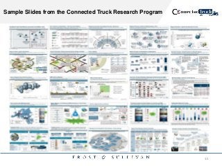 Sample Slides from the Connected Truck Research Program
15
 
