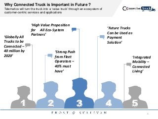 Why Connected Truck is Important in Future ?
Telematics will turn the truck into a „value truck‟ through an ecosystem of
customer-centric services and applications
3
‘Globally All
Trucks to be
Connected –
40 million by
2020’
Private
Briefings
‘Strong Push
from Fleet
Operators –
40% must
have’
‘High Value Proposition
for All Eco-System
Partners’
‘Future Trucks
Can be Used as
Payment
Solution’
‘Integrated
Mobility –
Connected
Living’
1 2 3 4 5
 