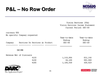 18
P&L – No Row OrderP&L – No Row Order
 