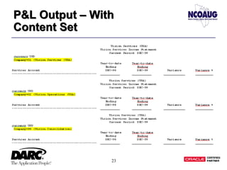 23
P&L Output – With
Content Set
P&L Output – With
Content Set
 