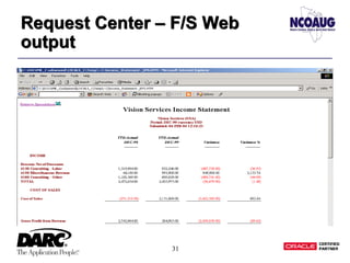 31
Request Center – F/S Web
output
Request Center – F/S Web
output
 