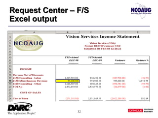 32
Request Center – F/S
Excel output
Request Center – F/S
Excel output
 