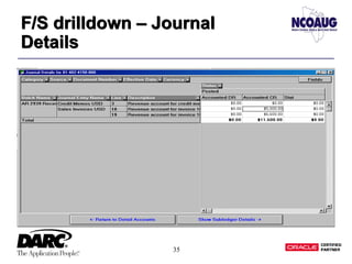 35
F/S drilldown – Journal
Details
F/S drilldown – Journal
Details
 