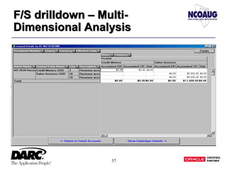 37
F/S drilldown – Multi-
Dimensional Analysis
F/S drilldown – Multi-
Dimensional Analysis
 