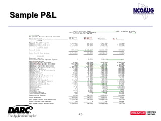 43
Sample P&LSample P&L
 
