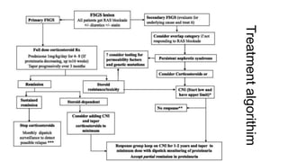Treatment
algorithim
 
