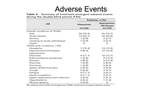Adverse Events
 