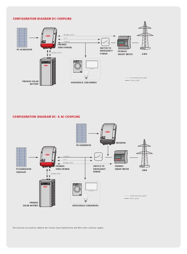 Fronius Symo Hybrid 3 0