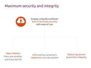 Maximum security and integrity
Snappy uniquely combines
best-in-business security
with ease of use
Apps isolated
from one another
and from the OS
Enforced by Canonical’s
AppArmor security system
Digital signatures
guarantee integrity
 