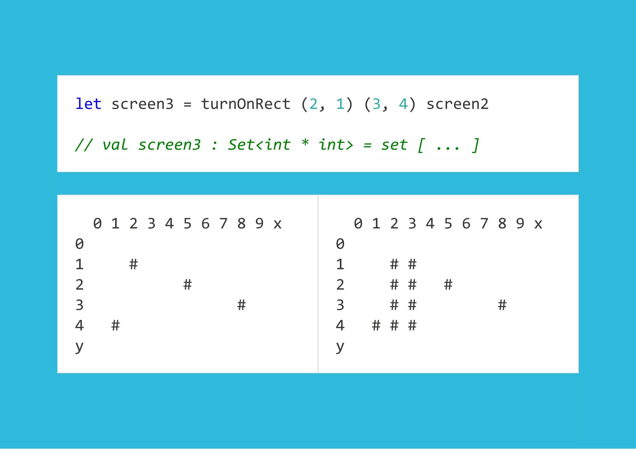 let screen3 = turnOnRect (2, 1) (3, 4) screen2 
 
// val screen3 : Set<int * int> = set [ ... ]
  0 1 2 3 4 5 6 7 8 9 x 
0 
1     #  
2           # 
3                 # 
4   # 
y
  0 1 2 3 4 5 6 7 8 9 x 
0 
1     # # 
2     # #   # 
3     # #         # 
4   # # # 
y
 