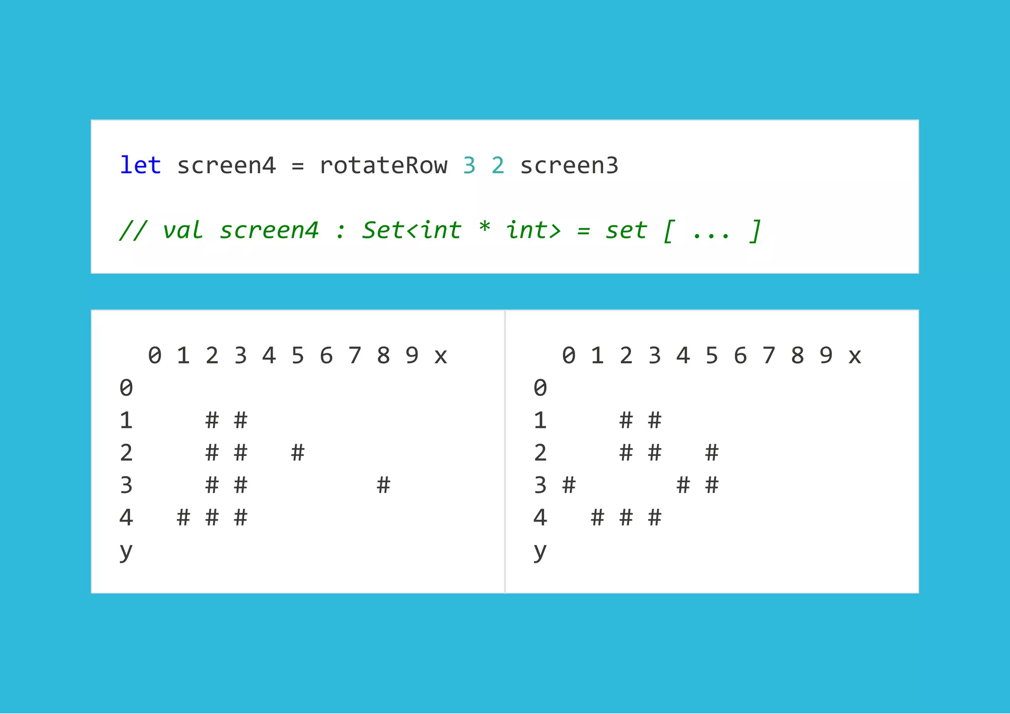 let screen4 = rotateRow 3 2 screen3 
 
// val screen4 : Set<int * int> = set [ ... ]
  0 1 2 3 4 5 6 7 8 9 x 
0 
1     # # 
2     # #   # 
3     # #         # 
4   # # # 
y
  0 1 2 3 4 5 6 7 8 9 x 
0 
1     # # 
2     # #   # 
3 #       # #         
4   # # # 
y
 
