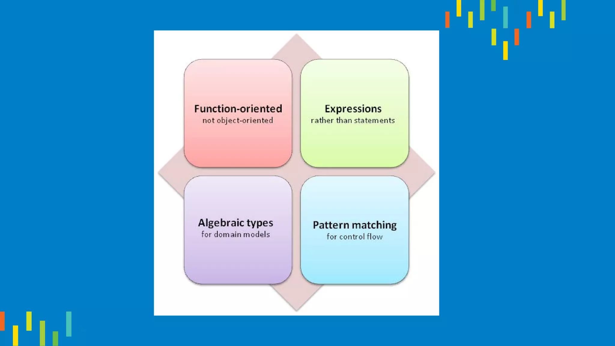 What is F# and why should we give a f#ck?