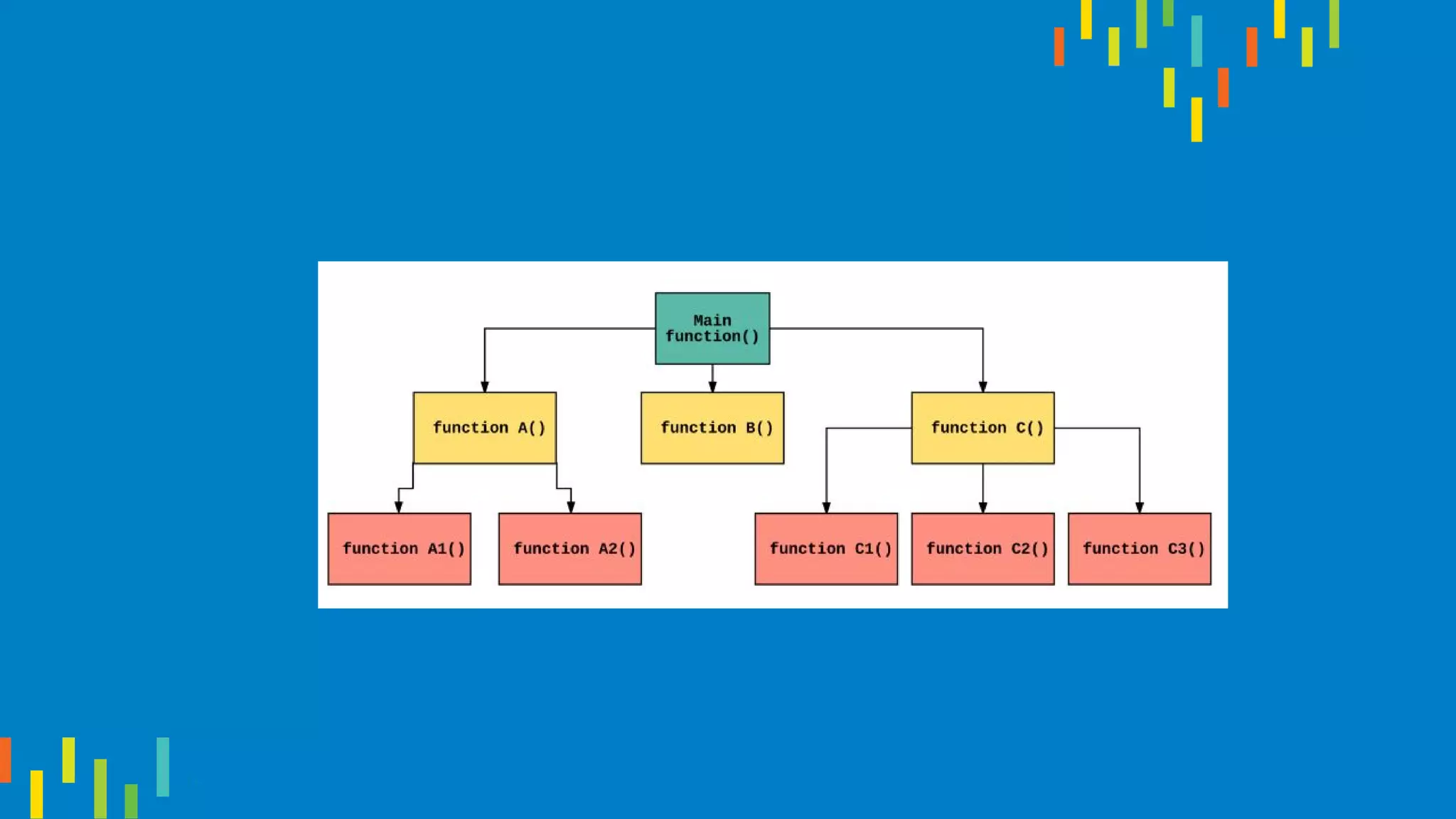 What is F# and why should we give a f#ck?