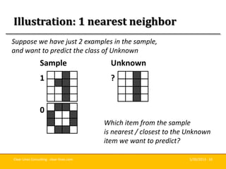 Clear Lines Consulting · clear-lines.com 5/20/2013 · 10
Illustration: 1 nearest neighbor
1
0
?
Sample Unknown
Which item f...
