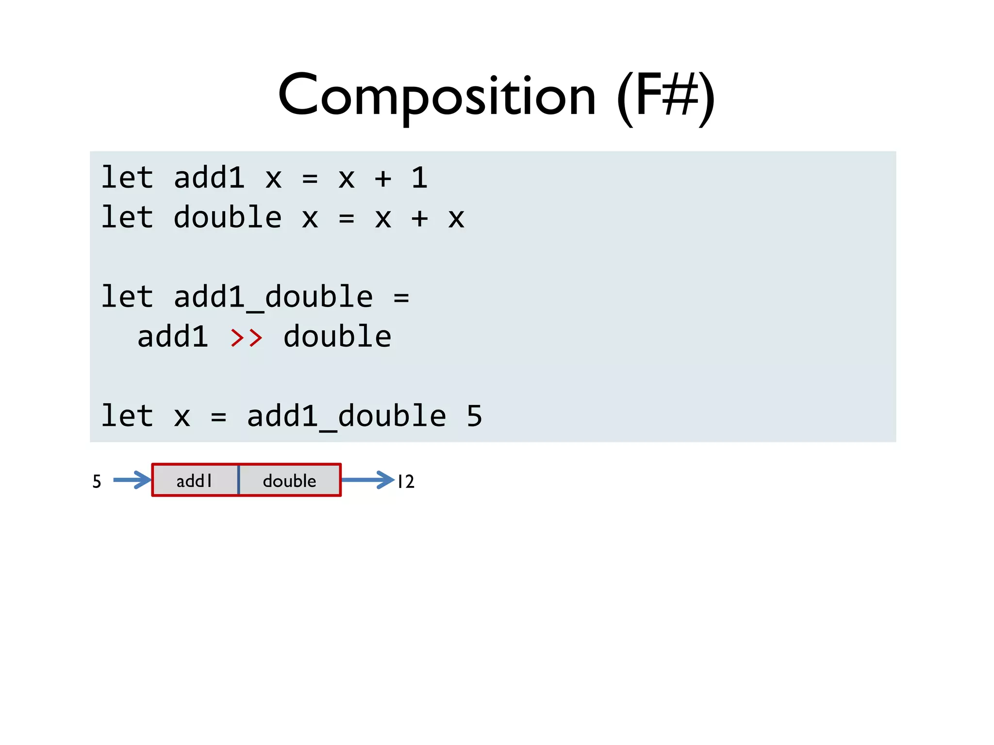 add1 double5 12
let add1 x = x + 1
let double x = x + x
let add1_double =
add1 >> double
let x = add1_double 5
Composition (F#)
 