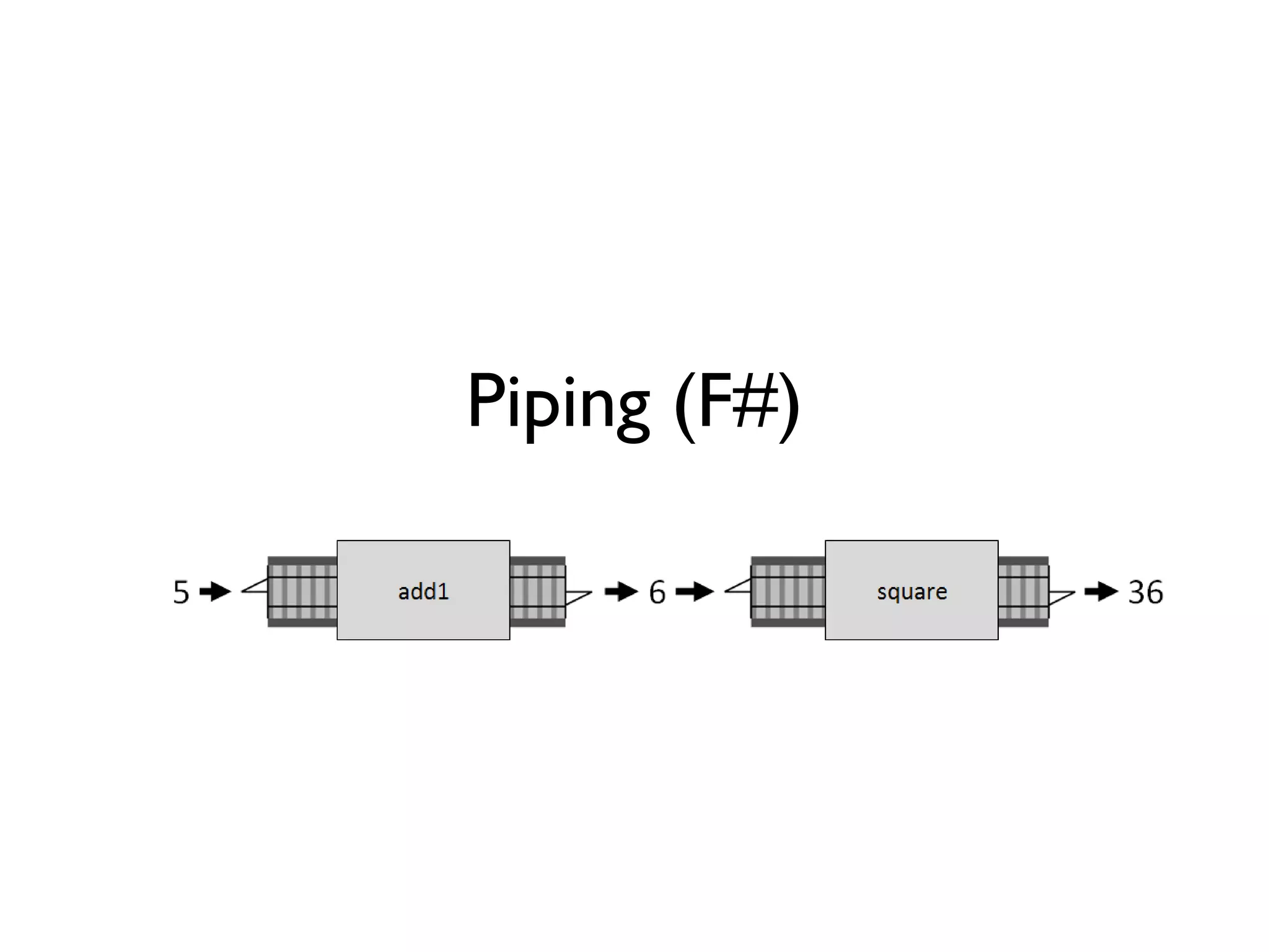 Piping (F#)
 