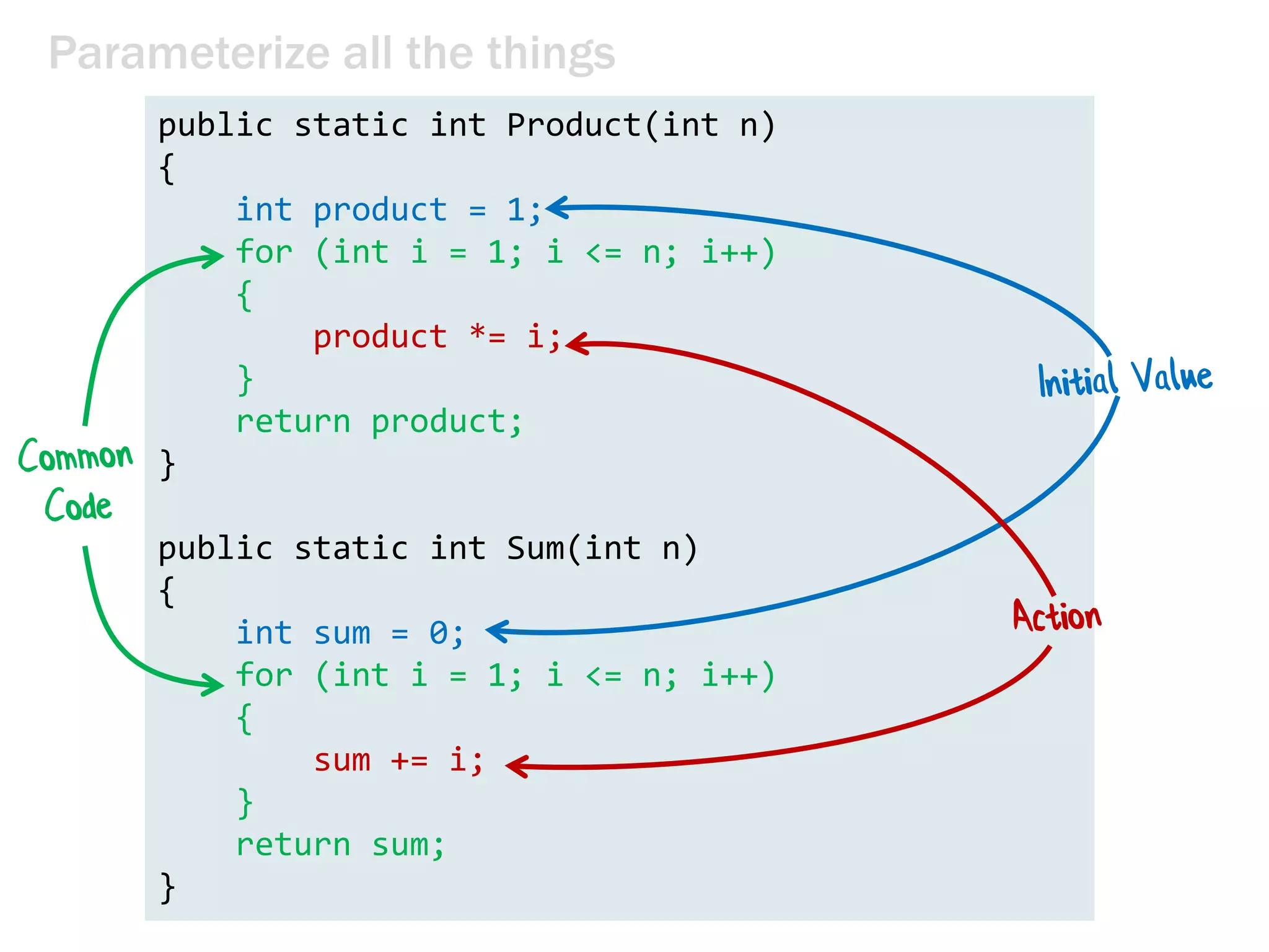 Parameterize all the things
public static int Product(int n)
{
int product = 1;
for (int i = 1; i <= n; i++)
{
product *= i;
}
return product;
}
public static int Sum(int n)
{
int sum = 0;
for (int i = 1; i <= n; i++)
{
sum += i;
}
return sum;
}
 