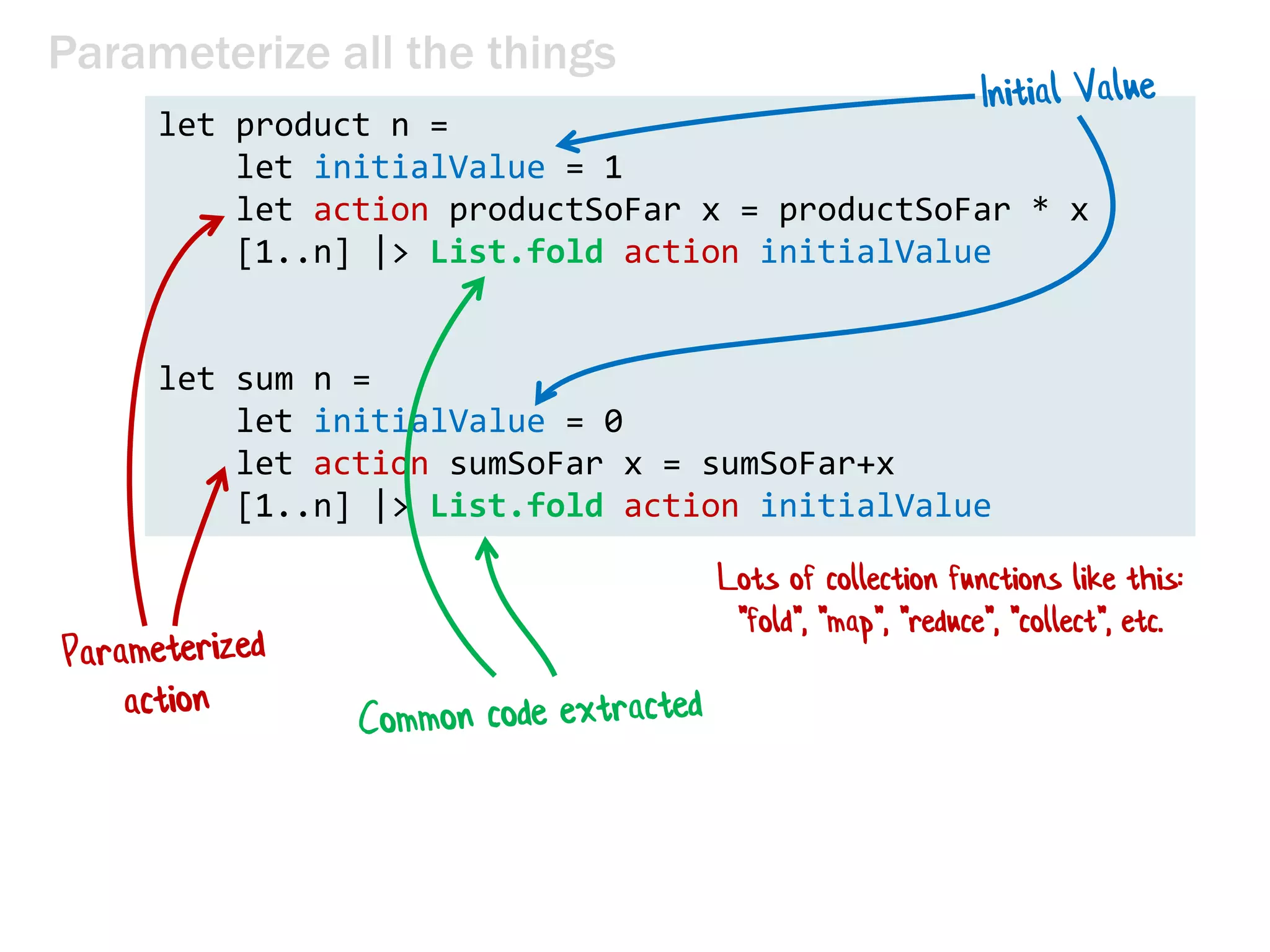 Parameterize all the things
let fold action initialValue list =
let mutable totalSoFar = initialValue
for item in list do
totalSoFar <- action totalSoFar item
totalSoFar
 