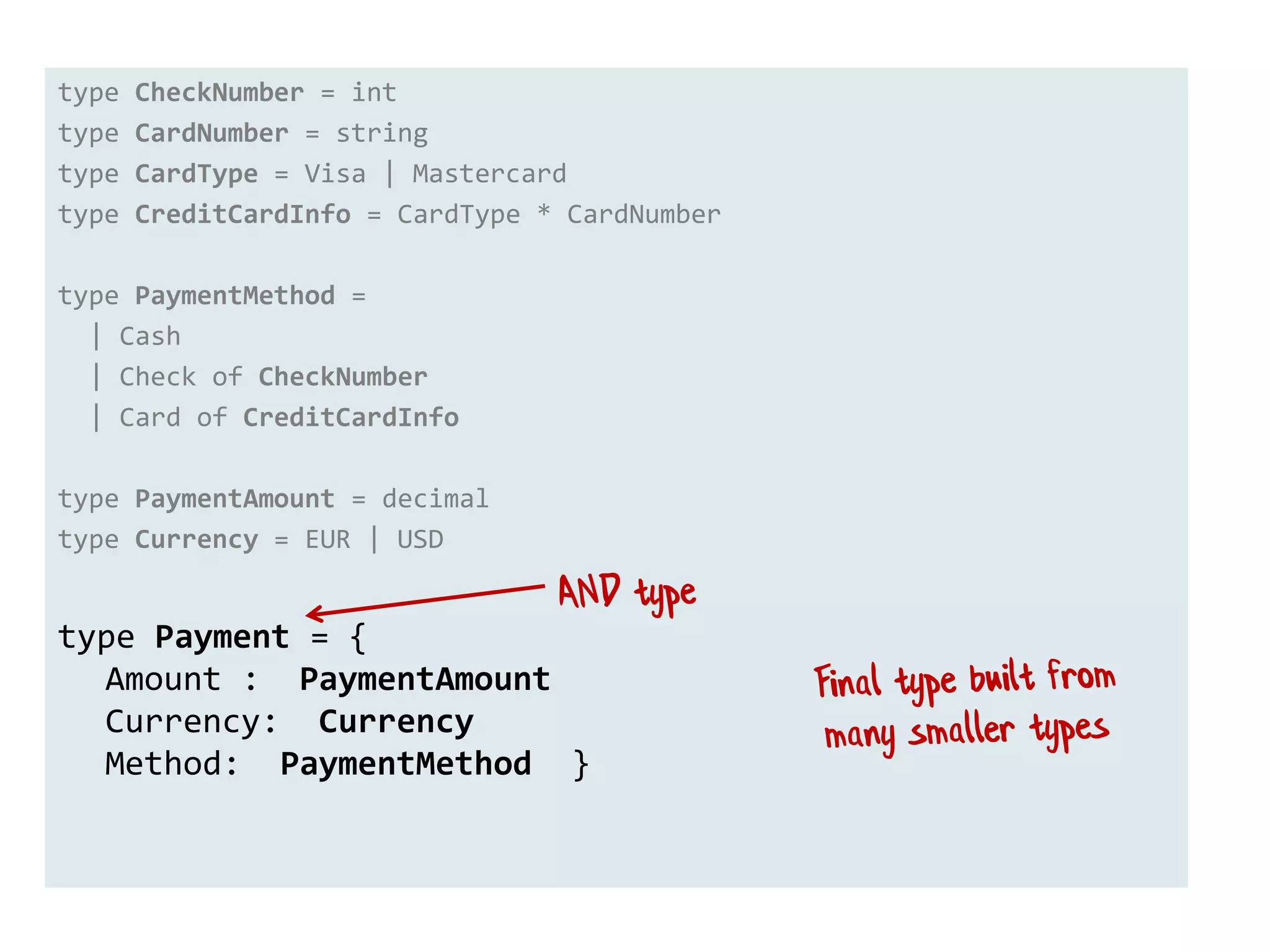 type CheckNumber = int
type CardNumber = string
type CardType = Visa | Mastercard
type CreditCardInfo = CardType * CardNumber
type PaymentMethod =
| Cash
| Check of CheckNumber
| Card of CreditCardInfo
type PaymentAmount = decimal
type Currency = EUR | USD
 