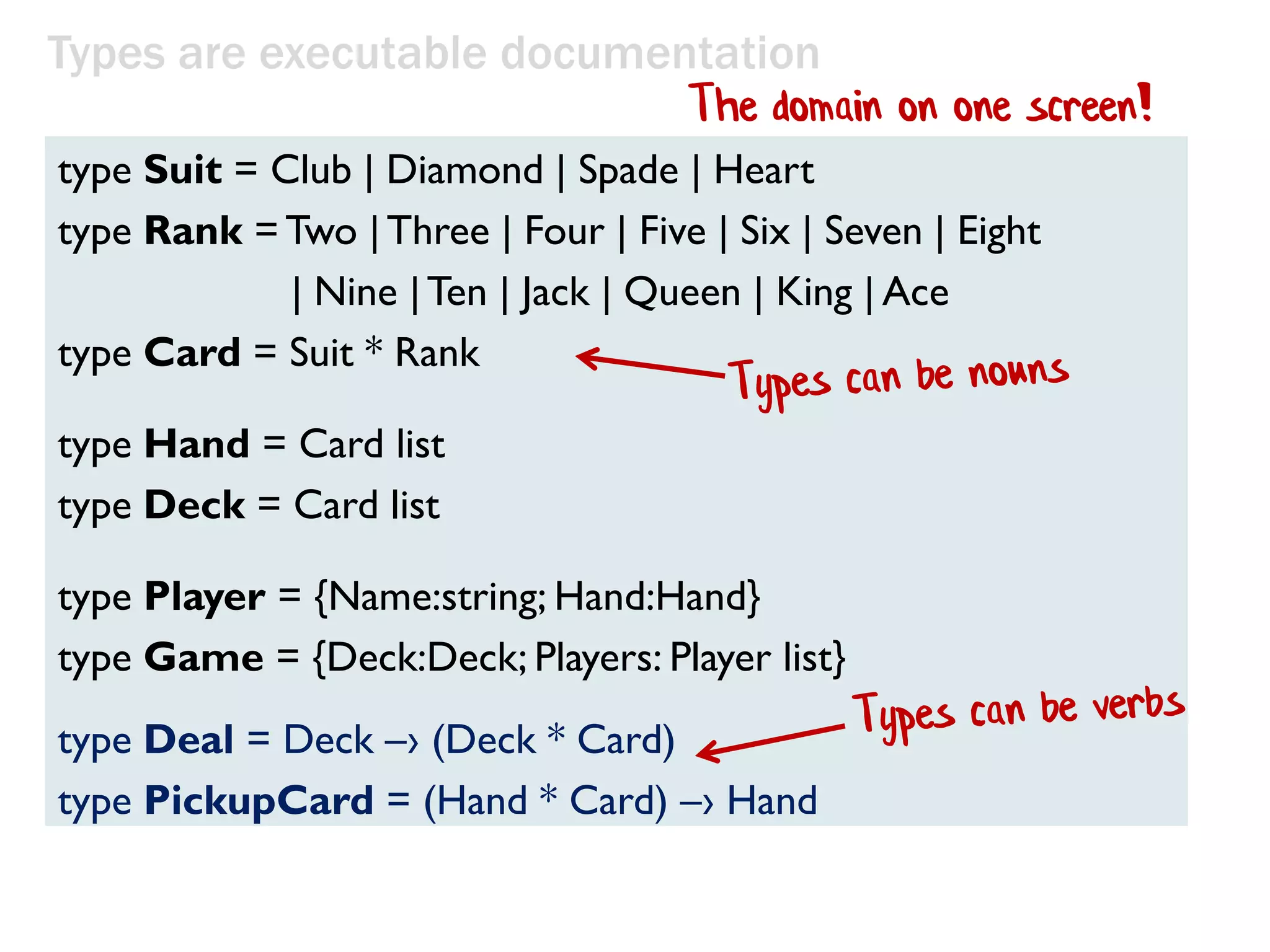 F# design principle:
Types are executable documentation
 