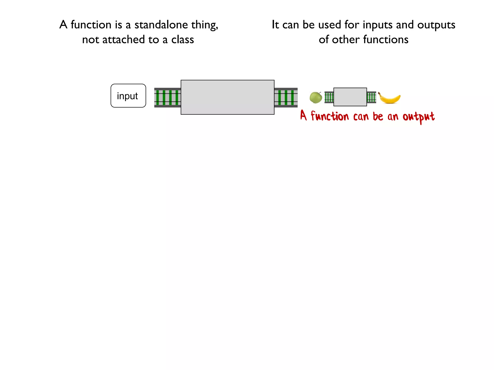 input
A function can be an output
A function is a standalone thing,
not attached to a class
It can be used for inputs and outputs
of other functions
 