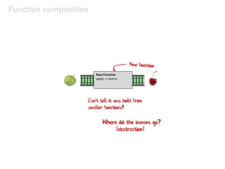 Function composition
New Function
apple -> cherry
Can't tell it was built from
smaller functions!
Where did the banana go?
(abstraction)
 