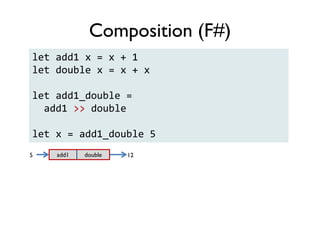 add1 double5 12
let add1 x = x + 1
let double x = x + x
let add1_double =
add1 >> double
let x = add1_double 5
Composition (F#)
 