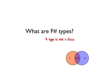ALGEBRAIC TYPE SYSTEM
 