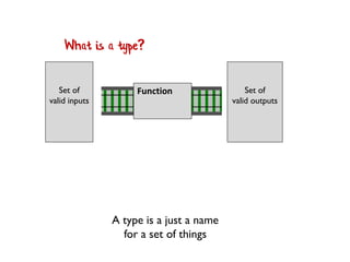 What are F# types?
A type is not a class
 