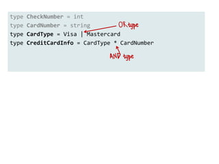 type CheckNumber = int
type CardNumber = string
In F# you would probably implement by composing
types, like this
 