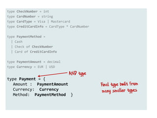 type CheckNumber = int
type CardNumber = string
type CardType = Visa | Mastercard
type CreditCardInfo = CardType * CardNumber
type PaymentMethod =
| Cash
| Check of CheckNumber
| Card of CreditCardInfo
type PaymentAmount = decimal
type Currency = EUR | USD
 