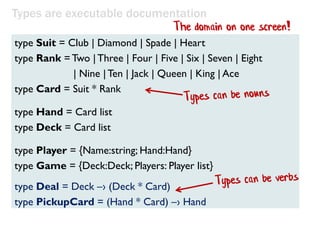 F# design principle:
Types are executable documentation
 