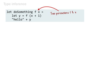 Type inference
let doSomething f x =
let y = f (x + 1)
"hello" + y
 