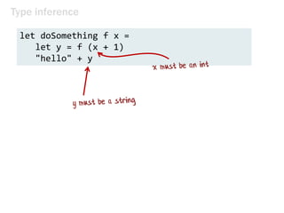 Type inference
let doSomething f x =
let y = f (x + 1)
"hello" + y
 