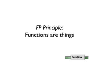 FP Principle:
Functions are things
Function
 