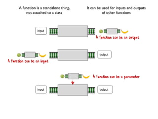 output
input
input output
A function can be an output
A function can be an input
A function can be a parameter
A function is a standalone thing,
not attached to a class
It can be used for inputs and outputs
of other functions
 