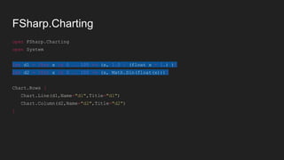 Артём Акуляков - F# for Data Analysis | PDF
