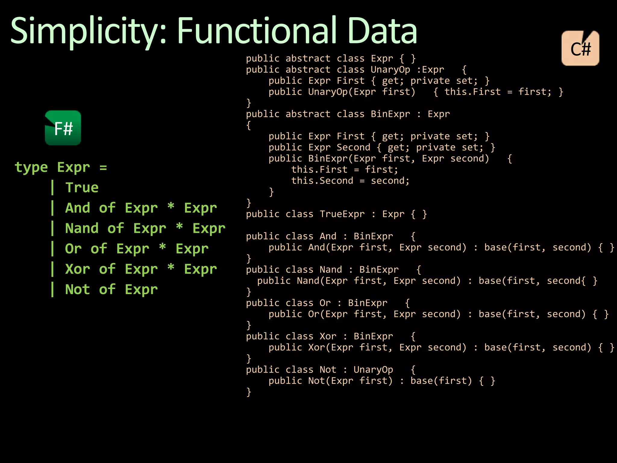 Simplicity: Functional DataC#public abstract class Expr { }   public abstract class UnaryOp :Expr   {       public Expr First { get; private set; }       public UnaryOp(Expr first)   { this.First = first; }   }   public abstract class BinExpr : Expr   {       public Expr First { get; private set; }       public Expr Second { get; private set; }       public BinExpr(Expr first, Expr second)   {           this.First = first;           this.Second = second;       }   }   public class TrueExpr : Expr { }     public class And : BinExpr   {       public And(Expr first, Expr second) : base(first, second) { } }public class Nand : BinExpr   {     public Nand(Expr first, Expr second) : base(first, second{ } }   public class Or : BinExpr   {       public Or(Expr first, Expr second) : base(first, second) { }  }   public class Xor : BinExpr   {       public Xor(Expr first, Expr second) : base(first, second) { }  }   public class Not : UnaryOp   {       public Not(Expr first) : base(first) { }   }  F#type Expr =       | True       | And of Expr * Expr       | Nand of Expr * Expr       | Or of Expr * Expr       | Xor of Expr * Expr       | Not of Expr  