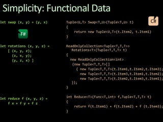 Simplicity: Functional DataC#let swap (x, y) = (y, x)let rotations (x, y, z) =     [ (x, y, z);      (z, x, y);      (y, z, x) ]let reduce f (x, y, z) =     f x + f y + f zTuple<U,T> Swap<T,U>(Tuple<T,U> t){    return new Tuple<U,T>(t.Item2, t.Item1)}ReadOnlyCollection<Tuple<T,T,T>> Rotations<T>(Tuple<T,T,T> t) {   new ReadOnlyCollection<int>   (new Tuple<T,T,T>[]     { new Tuple<T,T,T>(t.Item1,t.Item2,t.Item3);            new Tuple<T,T,T>(t.Item3,t.Item1,t.Item2);        new Tuple<T,T,T>(t.Item2,t.Item3,t.Item1); });}int Reduce<T>(Func<T,int> f,Tuple<T,T,T> t) {     return f(t.Item1) + f(t.Item2) + f (t.Item3); }F#