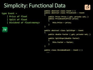Simplicity: Functional DataC#public abstract class Event { }   public abstract class PriceEvent : Event   {       public Price Price { get; private set; }       public PriceEvent(Price price)       {           this.Price = price;       }   }     public abstract class SplitExpr : Event   {       public double Factor { get; private set; }         public SplitExpr(double factor)       {           this.Factor = factor;       }   }     public class DividendEvent : Event { }     ...   type Event =    | Price of float    | Split of float    | Dividend of float<money>F#