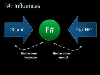 F#:  InfluencesF#Similar core languageSimilar objectmodel