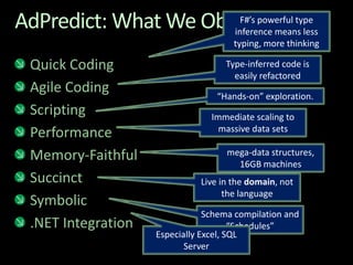 AdPredict: What We ObservedQuick CodingAgile CodingScriptingPerformanceMemory-FaithfulSuccinctSymbolic.NET IntegrationF#’s powerful type inference means less typing, more thinkingType-inferred code is easily refactored“Hands-on” exploration. Immediate scaling to massive data setsmega-data structures, 16GB machinesLive in the domain, not the languageSchema compilation and “Schedules”Especially Excel, SQL Server