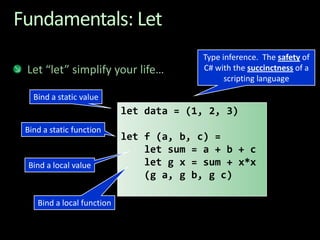 Fundamentals: LetLet “let” simplify your life…Type inference.  The safety of C# with the succinctness of a scripting languageBind a static valuelet data = (1, 2, 3)let f (a, b, c) = let sum = a + b + c let g x = sum + x*x   (g a, g b, g c)Bind a static functionBind a local valueBind a local function