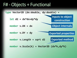 F# - Objects + Functionaltype Vector2D (dx:double, dy:double) =let d2 = dx*dx+dy*dymember v.DX = dxmemberv.DY = dymember v.Length = sqrt d2memberv.Scale(k) = Vector2D (dx*k,dy*k)Inputs to object constructionObject internalsExported propertiesExported method