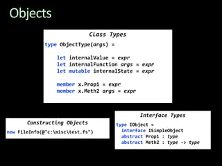 ObjectsClass TypestypeObjectType(args) =letinternalValue = exprletinternalFunctionargs= exprletmutableinternalState = exprmemberx.Prop1 = exprmemberx.Meth2 args = exprInterface TypestypeIObject = interfaceISimpleObjectabstractProp1 : typeabstractMeth2 : type -> typeConstructing ObjectsnewFileInfo(@"c:\misc\test.fs")