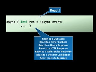 React!async { let! res = <async-event>        ...  }React to a GUI EventReact to a Timer CallbackReact to a Query ResponseReact to a HTTP ResponseReact to a Web Service ResponseReact to a Disk I/O CompletionAgent reacts to Message