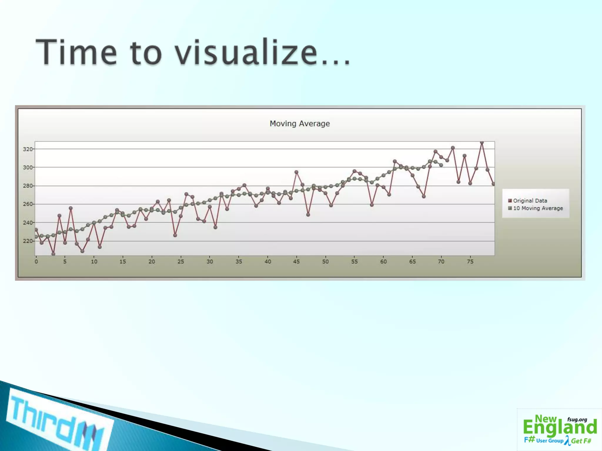 Time to visualize…