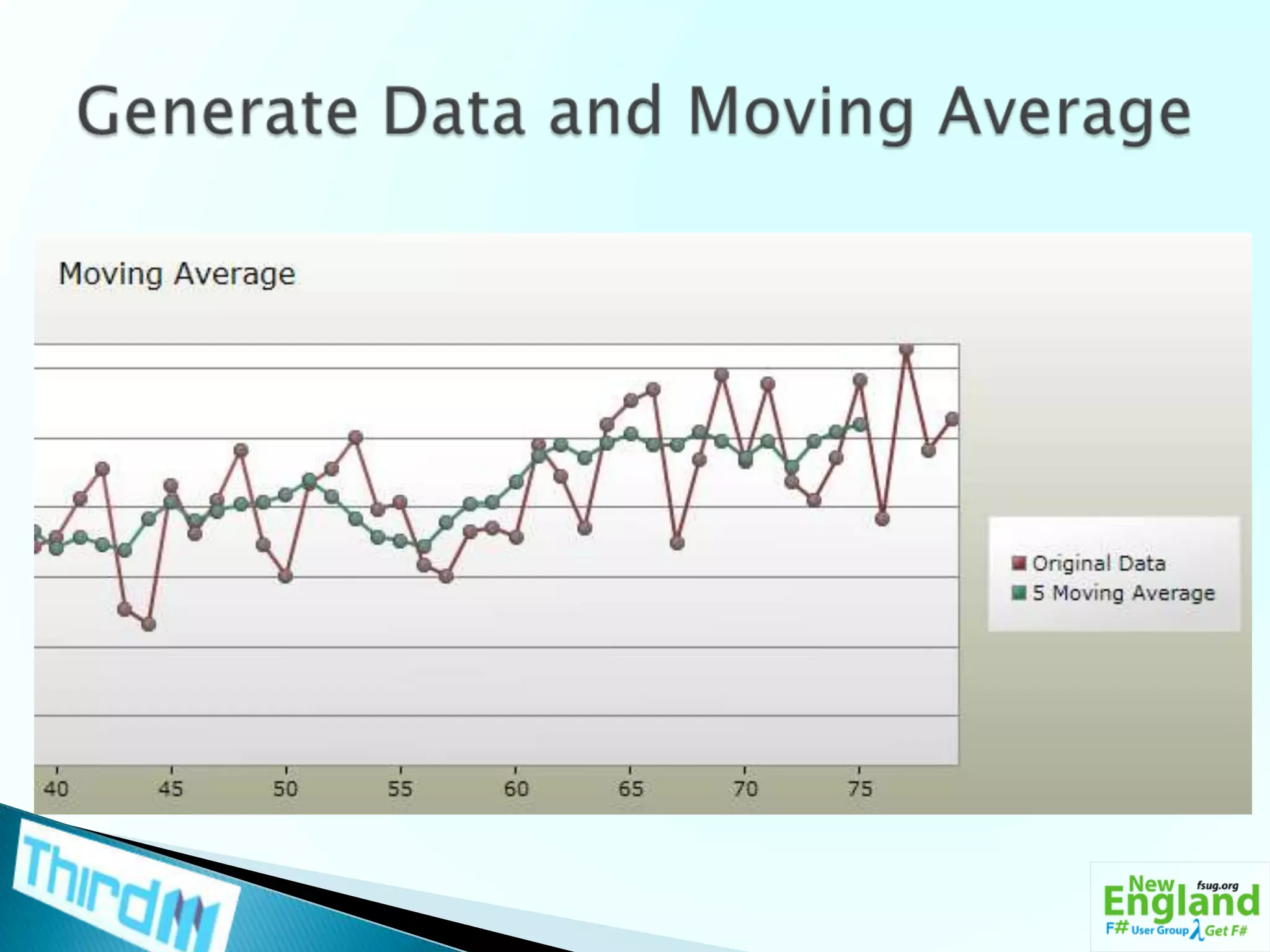 Generate Data and Moving Average